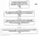 Fig. 01 - Systems and methods for compiling applications on a test server