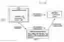 Fig. 03 - Systems and methods for compiling applications on a test server