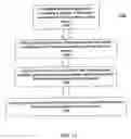 Fig. 12 - Systems and methods for compiling applications on a test server