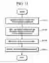 Fig. 10 - Garbage collection unit and method thereof