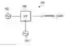 Fig. 01 - Random number generator using jitter sampled RF carrier