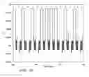 Fig. 06 - Random number generator using jitter sampled RF carrier