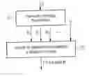 Fig. 01 - Device and method for calculating a multiplication addition operation and for calculating a result of a modular multiplication