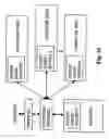 Fig. 06 - Method and apparatus for remote installation of network drivers and software
