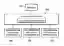 Fig. 01 - Participant-centered orchestration/timing of presentations in collaborative environments