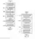 Fig. 07 - Method for improving attentiveness and participation levels in online collaborative operating environments