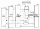 Fig. 01 - Method and system for session participation through chat PoC group invitation reservation in PoC system