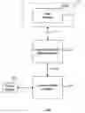 Fig. 01 - Systems and methods for enhanced message support of common model interface