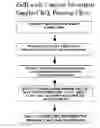 Fig. 01 - A system and method for enabling prospects to contact sponsoring advertisers on the telephone directly from an Internet-based advertisement with just a single-click, and efficiently tracking from what Internet location (URL) the telephone contacts are initiated.