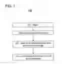 Fig. 02 - Method for selecting a functional domain name server