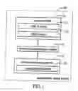Fig. 02 - Automatically setting method and related system