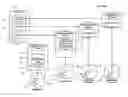 Fig. 01 - Service provider inheritance in a digital information system