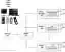 Fig. 01 - Scalable software blade architecture