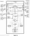 Fig. 05 - Scalable software blade architecture