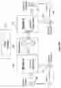 Fig. 14 - Scalable software blade architecture