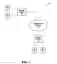 Fig. 02 - Distributed communication equipment architectures and techniques