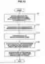 Fig. 12 - Computer system and method for managing log information