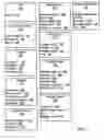 Fig. 06 - Workflow decision management with workflow administration capacities