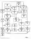 Fig. 07 - Workflow decision management with workflow administration capacities