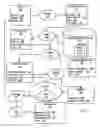 Fig. 09 - Workflow decision management with workflow administration capacities