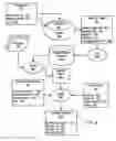 Fig. 10 - Workflow decision management with workflow administration capacities