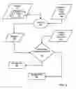 Fig. 12 - Workflow decision management with workflow administration capacities