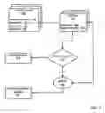 Fig. 15 - Workflow decision management with workflow administration capacities