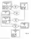 Fig. 16 - Workflow decision management with workflow administration capacities