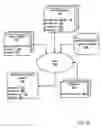 Fig. 17 - Workflow decision management with workflow administration capacities