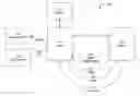 Fig. 01 - Assessment of click or traffic quality