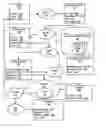 Fig. 01 - Workflow decision management with intermediate message validation