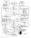 Fig. 11 - Workflow decision management with intermediate message validation