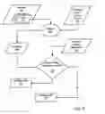 Fig. 12 - Workflow decision management with intermediate message validation
