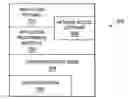 Fig. 01 - Method and system for automatic/dynamic instant messaging location switch