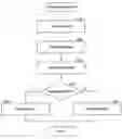 Fig. 01 - Human interactive proof with authentication