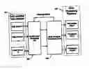 Fig. 01 - Scalable multi-threaded media processing architecture