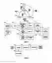 Fig. 04 - Scalable multi-threaded media processing architecture