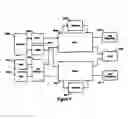 Fig. 06 - Scalable multi-threaded media processing architecture