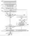Fig. 08 - Method for confirming identity of a master node selected to control I/O fabric configuration in a multi-host environment