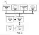 Fig. 05 - Apparatus, system, and method for managing response latency