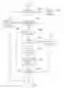 Fig. 10 - Packet transmitting method of wireless network
