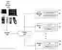 Fig. 01 - Sharing data in scalable software blade architecture