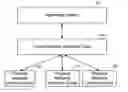 Fig. 01 - Multiple task offload to a peripheral device