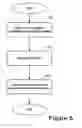 Fig. 06 - Multiple task offload to a peripheral device