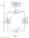Fig. 06 - Synchronizing certificates between a device and server