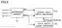 Fig. 06 - Serial data input system