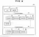 Fig. 10 - Method of setting priority of devices connected to bus, and apparatus having a plurality of devices and arbiter