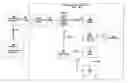 Fig. 01 - Data modem