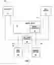 Fig. 02 - Method and system of controlling transfer speed of bus transactions