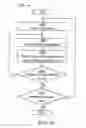 Fig. 06 - Verified purge for flash storage device